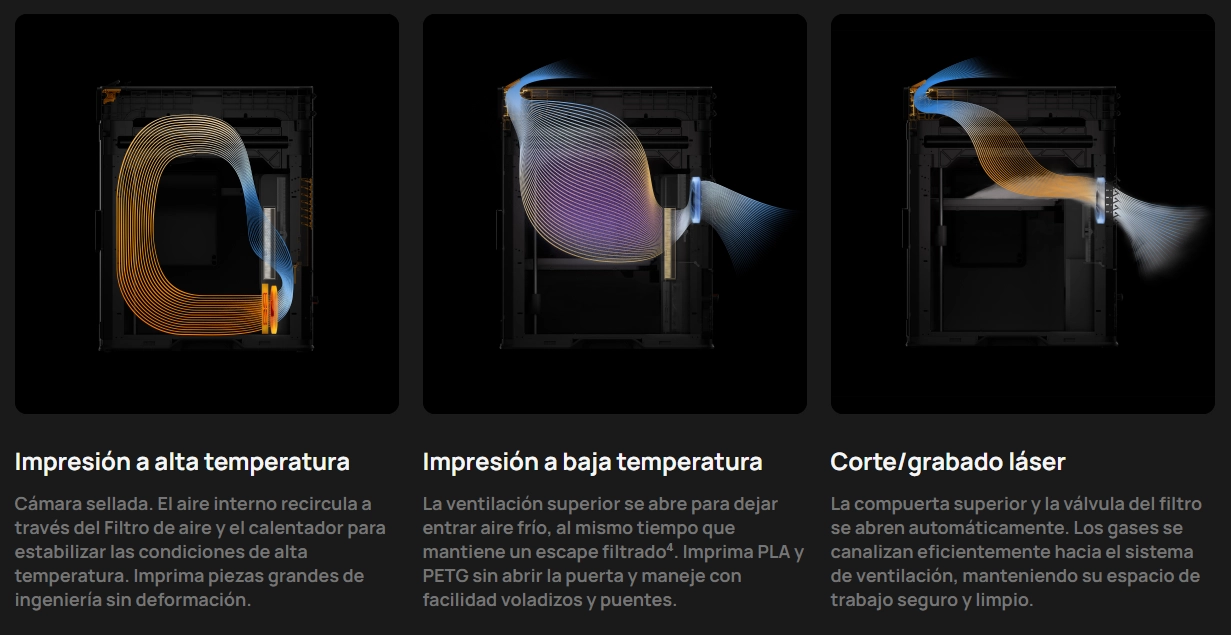 Sistema de filtracion de aire