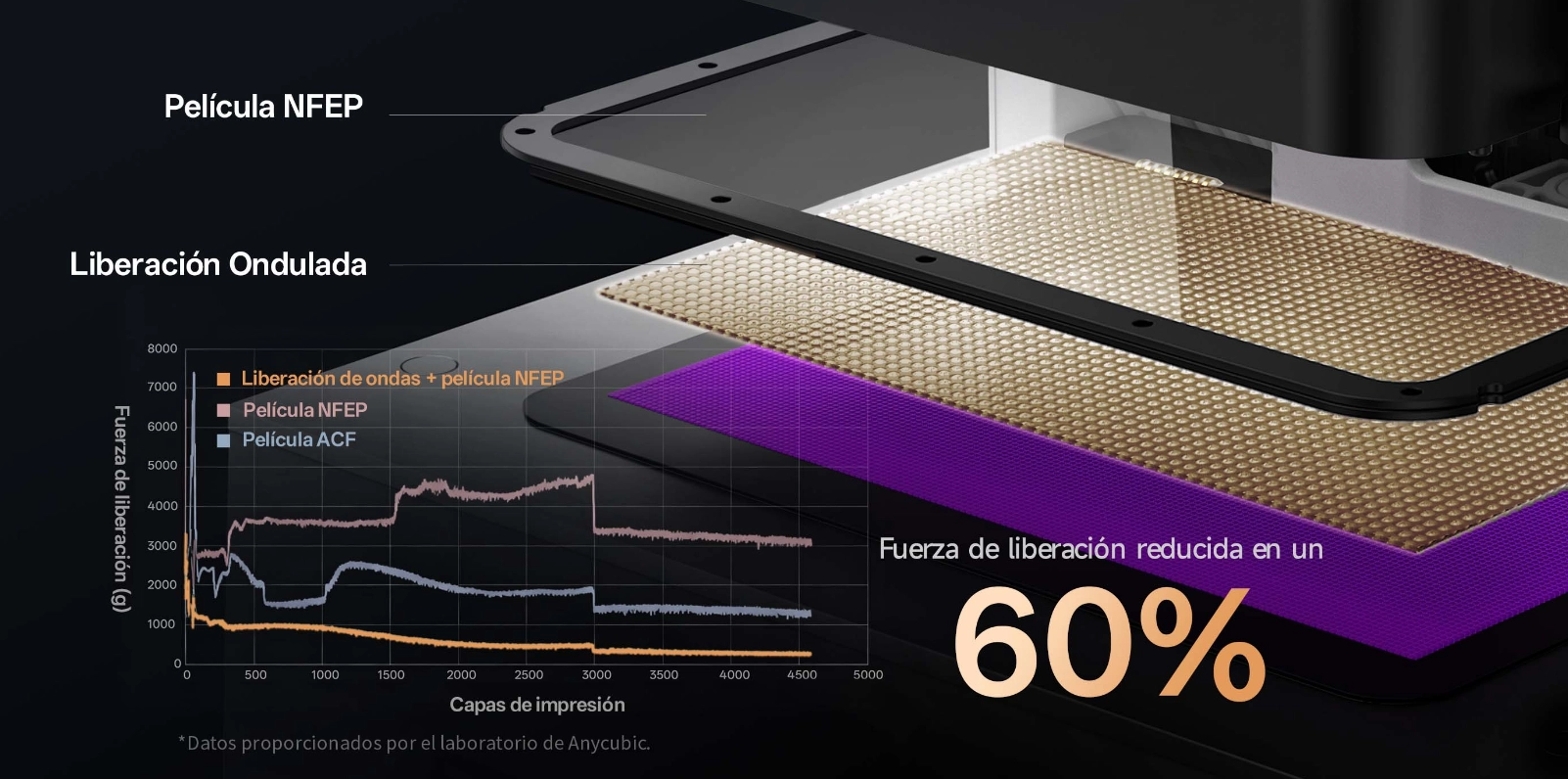 Liberacion de piezas en pantalla