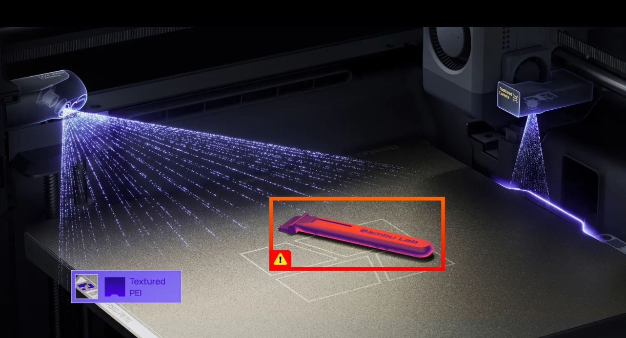 Detección de errores